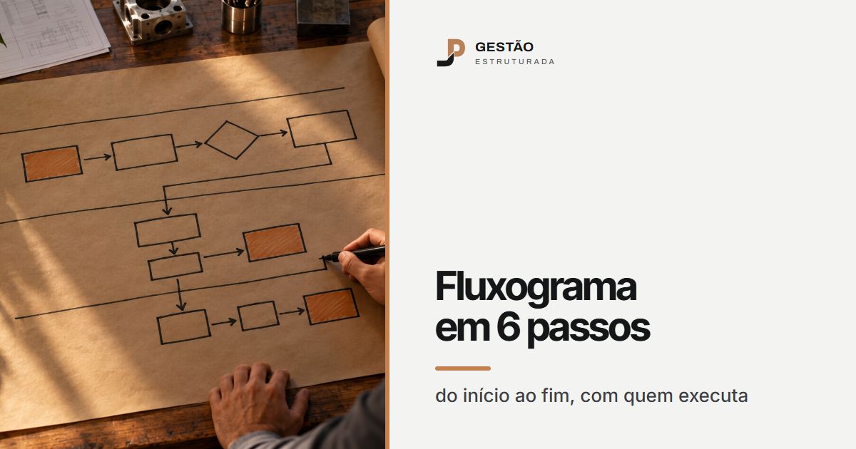 Mão desenha à caneta um fluxograma em três raias numa folha de papel kraft aberta sobre a mesa, com algumas etapas pintadas de cobre