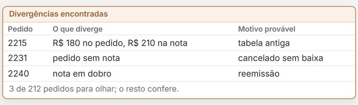 Trecho do guia: Duas planilhas comparadas: só o que diverge